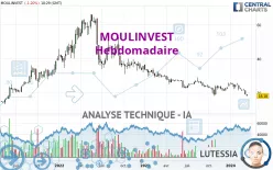 MOULINVEST - Hebdomadaire