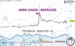 ARPA CHAIN - ARPA/USD - 1H