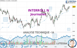 INTERROLL N - Journalier