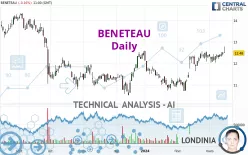 BENETEAU - Daily