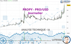PROPY - PRO/USD - Journalier