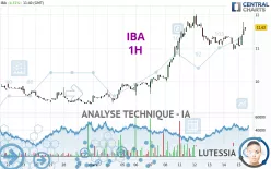 IBA - 1H