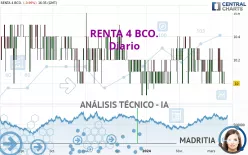 RENTA 4 BCO. - Diario