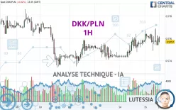 DKK/PLN - 1H