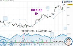 IBEX X2 - 1H