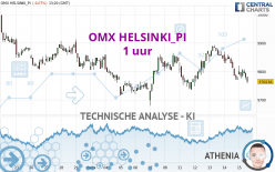 OMX HELSINKI_PI - 1 uur