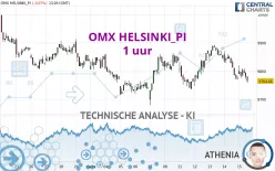 OMX HELSINKI_PI - 1 uur