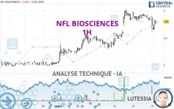 NFL BIOSCIENCES - 1H