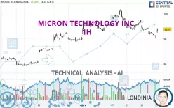 MICRON TECHNOLOGY INC. - 1H