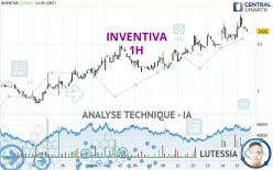 INVENTIVA - 1H