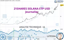 21SHARES SOLANA ETP USD - Journalier