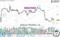 DKK/HKD - 1H