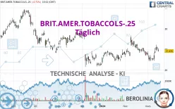 BRIT.AMER.TOBACCOLS-.25 - Täglich