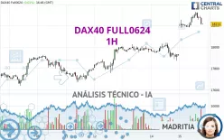 DAX40 FULL0325 - 1 uur