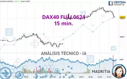 DAX40 FULL0325 - 15 min.