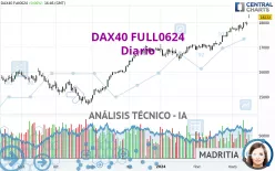 DAX40 FULL0325 - Dagelijks