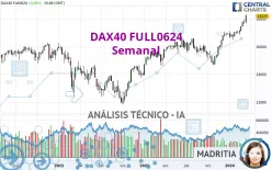 DAX40 FULL0325 - Wekelijks