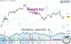 DIAGEO PLC - 1H