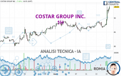 COSTAR GROUP INC. - 1H