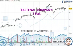 FASTENAL COMPANY - 1 Std.