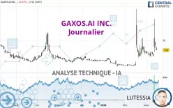 GAXOS.AI INC. - Diario