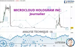 MICROCLOUD HOLOGRAM INC. - Journalier