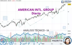 AMERICAN INTL. GROUP - Diario