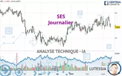 SES - Journalier