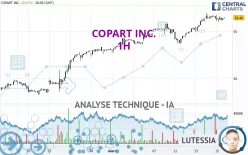 COPART INC. - 1H