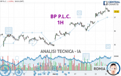 BP P.L.C. - 1H