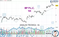 BP P.L.C. - 1H