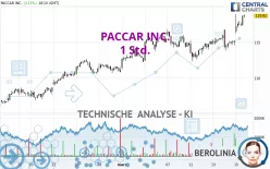 PACCAR INC. - 1 Std.