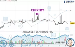 CHF/TRY - 1H