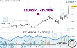 SELFKEY - KEY/USD - 1 uur