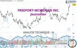 FREEPORT-MCMORAN INC. - Journalier