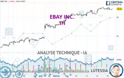 EBAY INC. - 1H