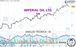 IMPERIAL OIL LTD. - 1H