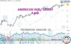 AMERICAN INTL. GROUP - 1 Std.