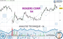 ROGERS CORP. - 1H