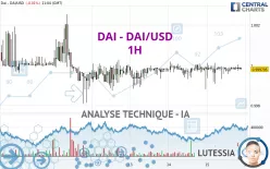 DAI - DAI/USD - 1 uur