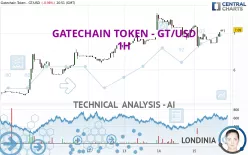 GATECHAIN TOKEN - GT/USD - 1H