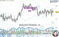 USD/HKD - 1H