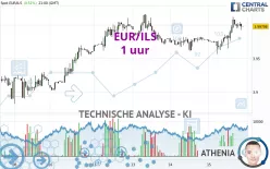 EUR/ILS - 1 uur