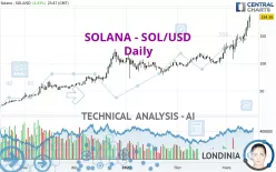 SOLANA - SOL/USD - Diario