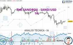 THE SANDBOX - SAND/USD - 1H