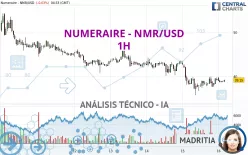 NUMERAIRE - NMR/USD - 1H