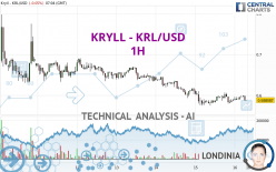 KRYLL - KRL/USD - 1H