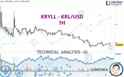 KRYLL - KRL/USD - 1H