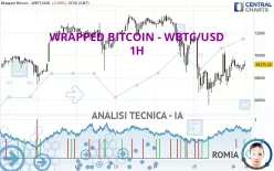 WRAPPED BITCOIN - WBTC/USD - 1H