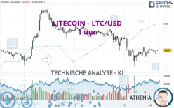 LITECOIN - LTC/USD - 1 uur